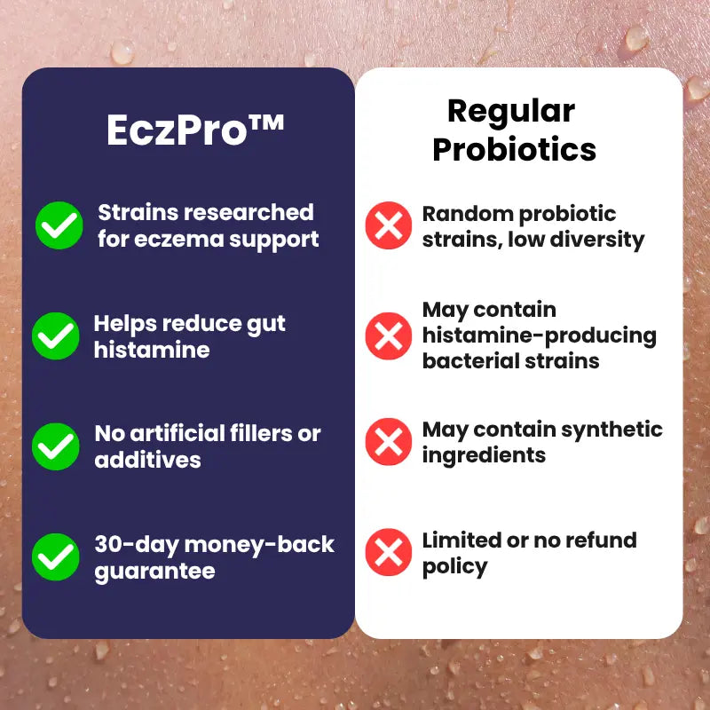 EczPro - Probiotics for Eczema, Natural Remedy, 13 Histamine-Safe Strains, Allergen-Free Formula