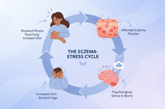 why stress makes skin worse