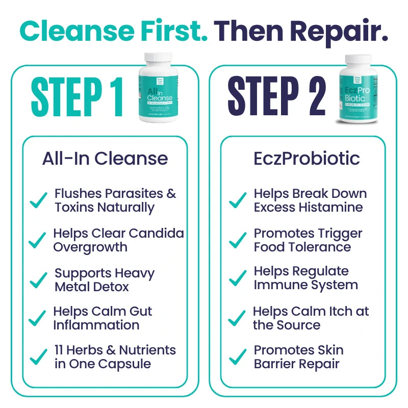 Kill Eczema at the Root Protocol