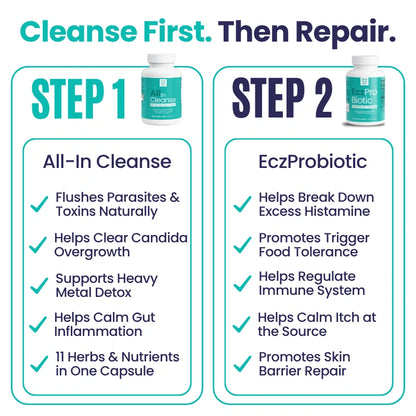 Kill Eczema at the Root Protocol