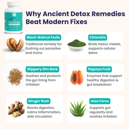 Kill Eczema at the Root Protocol