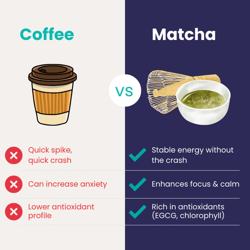 True Matcha – Ceremonial Japanese Green Tea Powder for Calm Energy & Focus