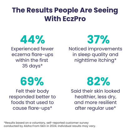 EczPro - Probiotics for Eczema, Natural Remedy, 13 Histamine-Safe Strains, Allergen-Free Formula