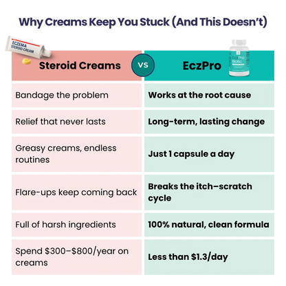 EczPro - Probiotics for Eczema, Natural Remedy, 13 Histamine-Safe Strains, Allergen-Free Formula